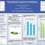 Facebook System Poster